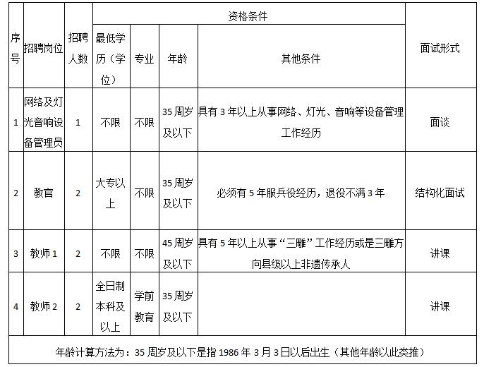 江西婺源茶业职业学院编外人员招聘公告